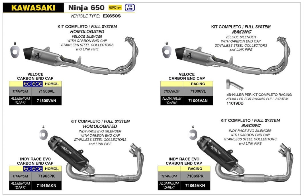 Arrow ninja 650 cheap
